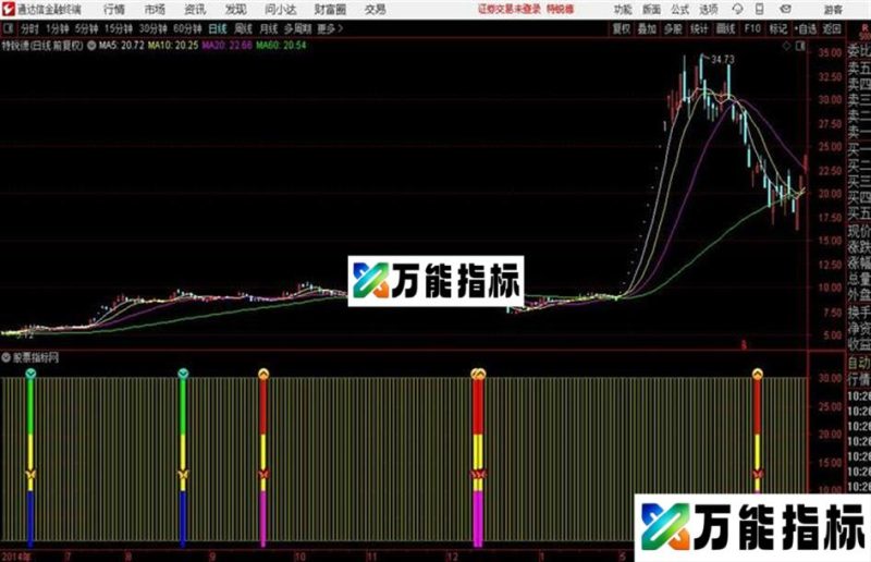 通达信公式轻松买卖 EA-万能指标公式