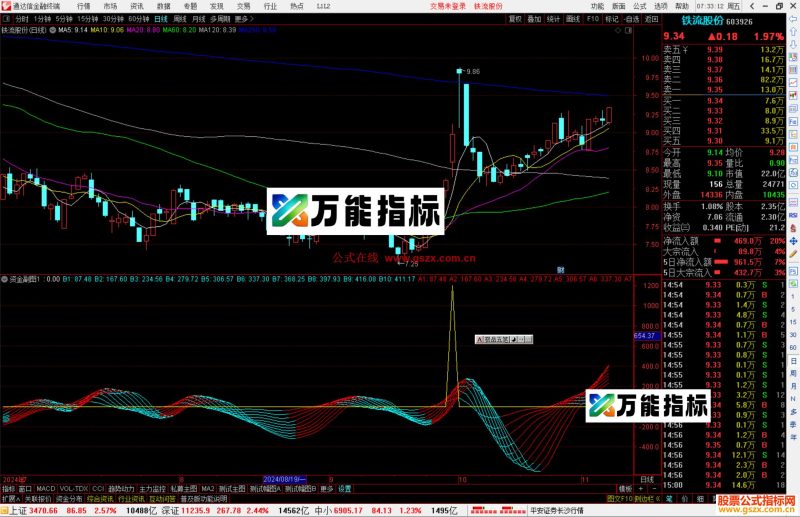 通达信资金副图源码分享指标公式-万能指标公式