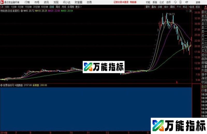 通达信公式全周期净量 EA-万能指标公式