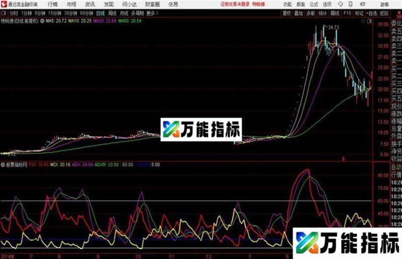 通达信公式静DMI EA-万能指标公式