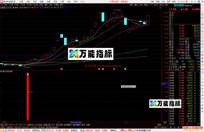 通达信机遇备至指标公式源码副图-万能指标公式