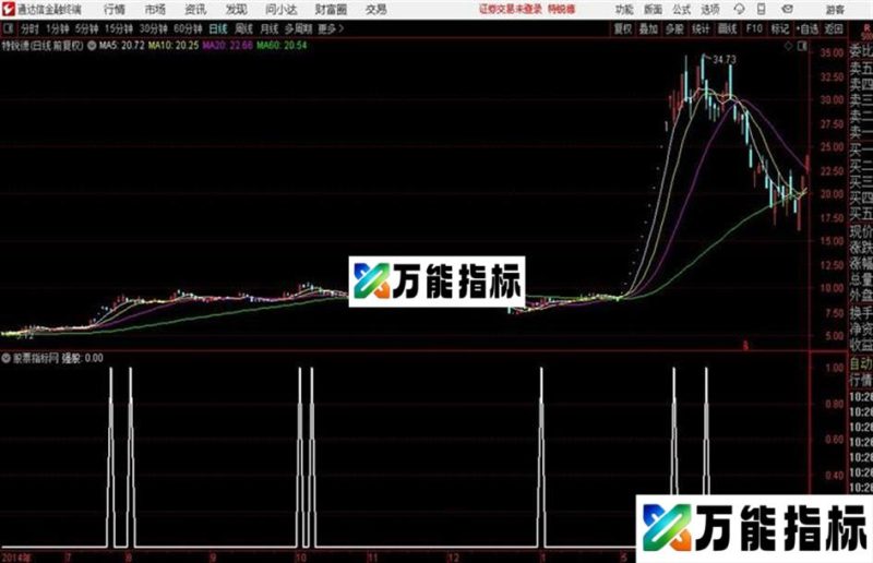 通达信强股调整 EA-万能指标公式