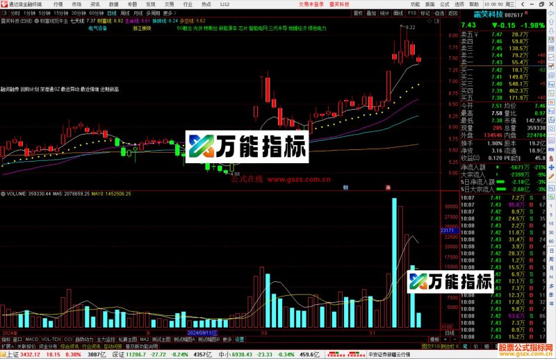 通达信财富线觅牛主图指标公式源码主图-万能指标公式