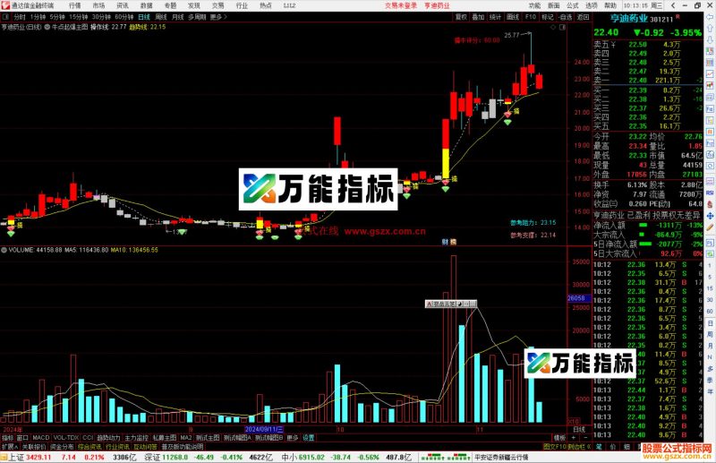 通达信牛点起爆主图指标公式源码主图-万能指标公式