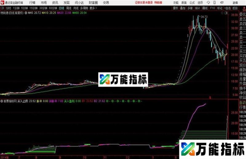 通达信指标大黑马止损止赢主图 EA-万能指标公式