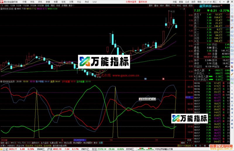 通达信短线进宝逃顶指标公式源码副图-万能指标公式