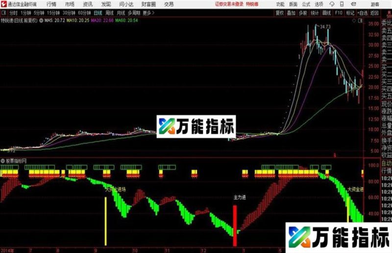 超级主力建仓通达信公式 副图 源码 K线图 EA-万能指标公式