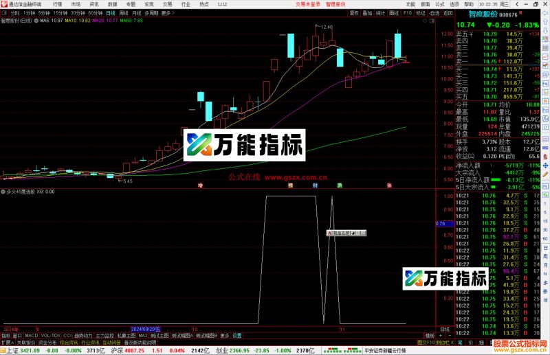 通达信多头45度选股指标公式源码副图-万能指标公式