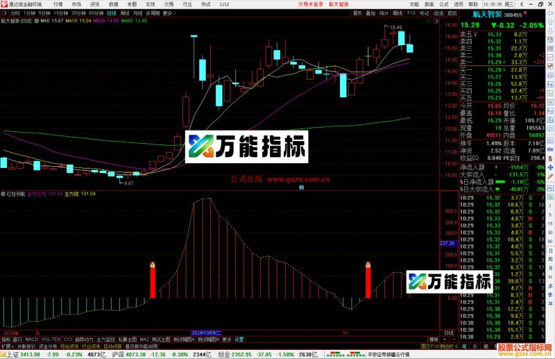通达信红柱领航指标公式源码副图-万能指标公式