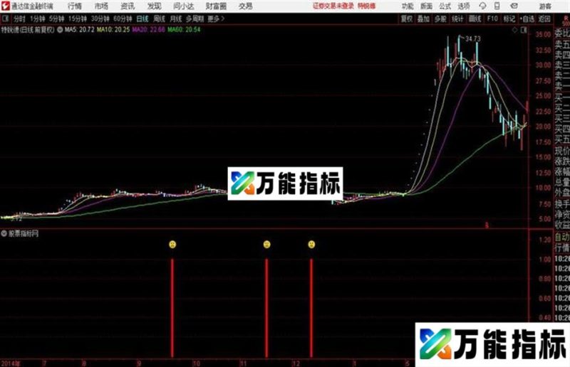 通达信指标牛霸天 EA-万能指标公式
