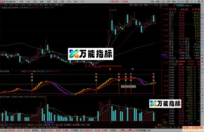 通达信钻启导航指标公式源码副图-万能指标公式