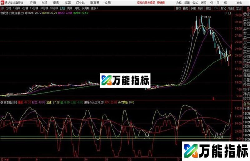 通达信指标抓紧赚钱波段 EA-万能指标公式