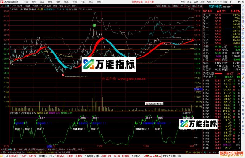 通达信托压分时指标公式源码主图-万能指标公式