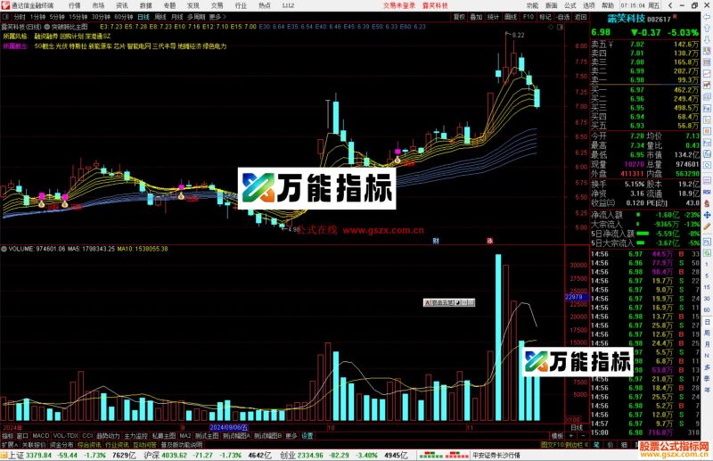 通达信加速转强主图指标公式源码-万能指标公式