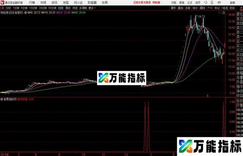 有效抄底指标 /预警 通达信 贴图绝无未来函数 EA-万能指标公式