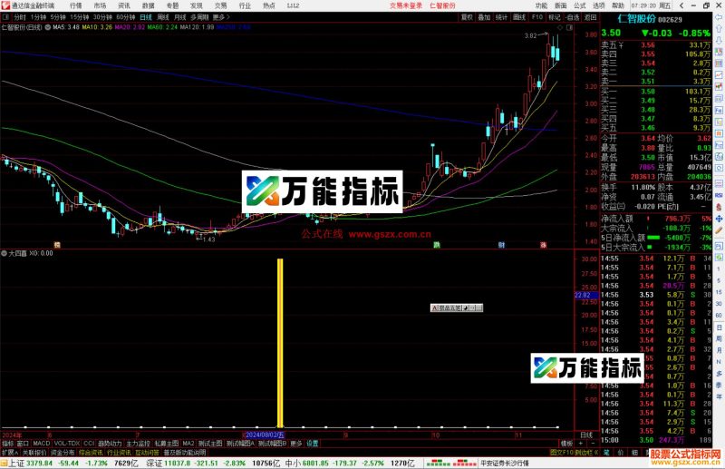 通达信大四喜指标公式源码副图-万能指标公式