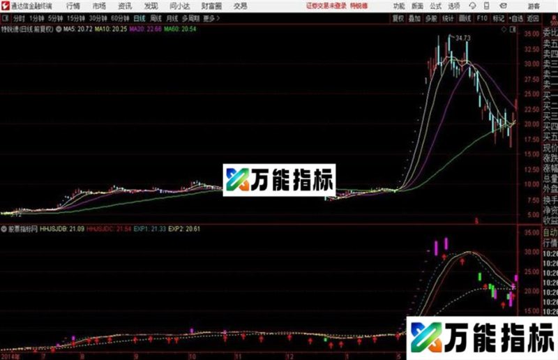 通达信大牛市准确度90%主图 EA-万能指标公式