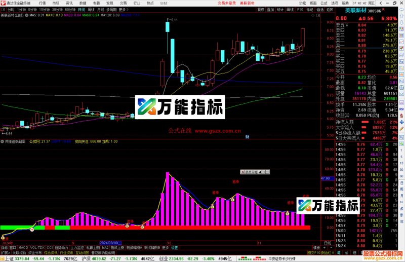 通达信【股多多-共振追涨】副图/选股公式 共振追涨 源码-万能指标公式