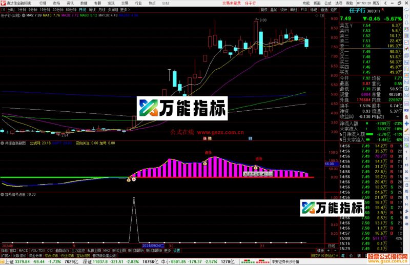 通达信加号信号选股公式副图源码-万能指标公式