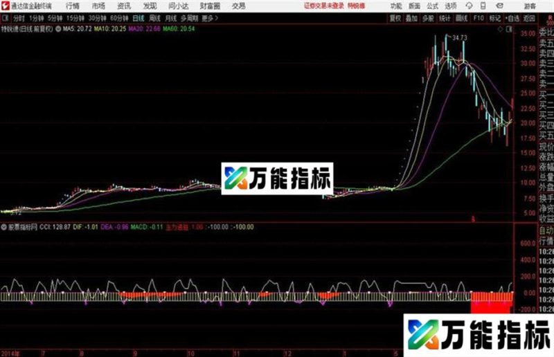 主力进驻通达信公式 源码 K线图 EA-万能指标公式