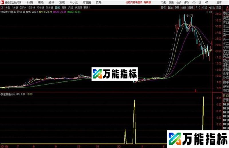 御用买入通达信公式 源码 K线图 EA-万能指标公式