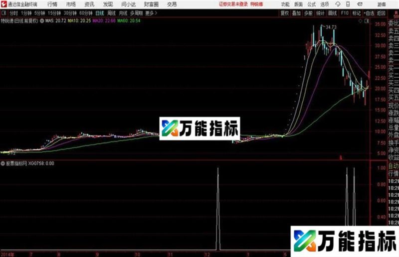 回踩下轨副图和通达信公式 源码 K线图 EA-万能指标公式