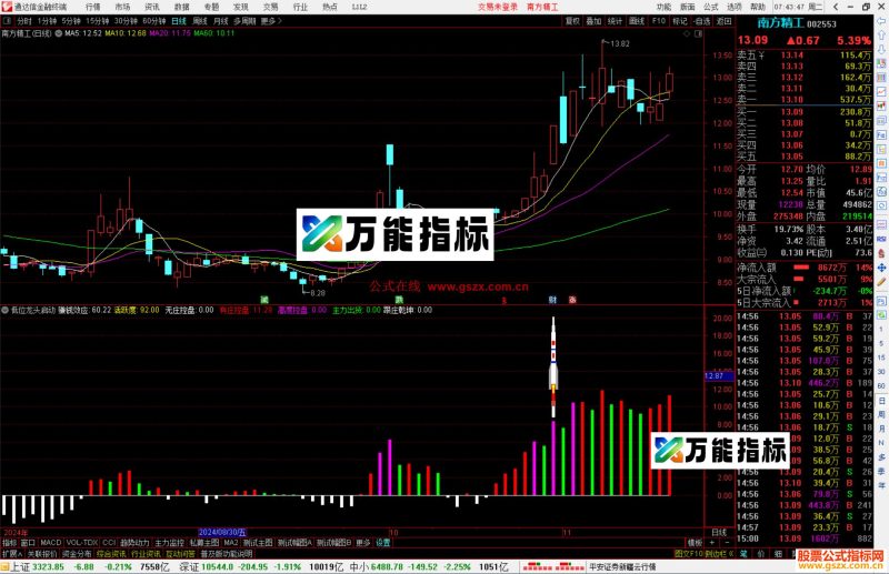 通达信低位龙头启动指标公式源码副图-万能指标公式