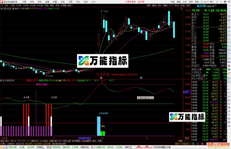 通达信主力进退分析指标公式源码副图-万能指标公式