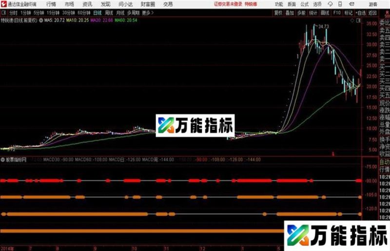 通达信公式MACD共振30 EA-万能指标公式