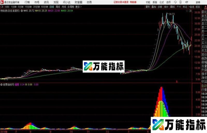 通达信公式短线高收益 EA-万能指标公式