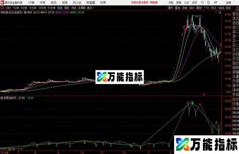 通达信公式简单画线主图 EA-万能指标公式