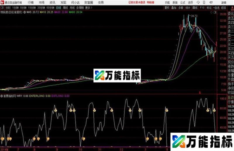 WR买卖通达信公式 源码 K线图 EA-万能指标公式