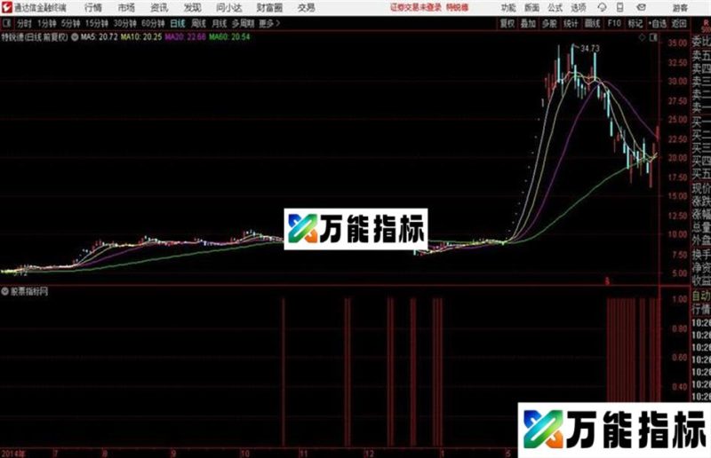 通达信无名指标 EA-万能指标公式