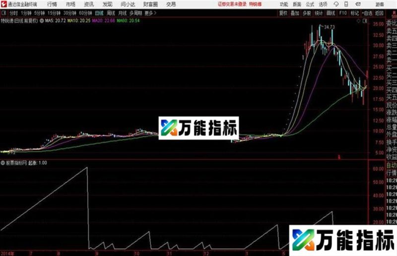 通达信公式股票起始点 EA-万能指标公式