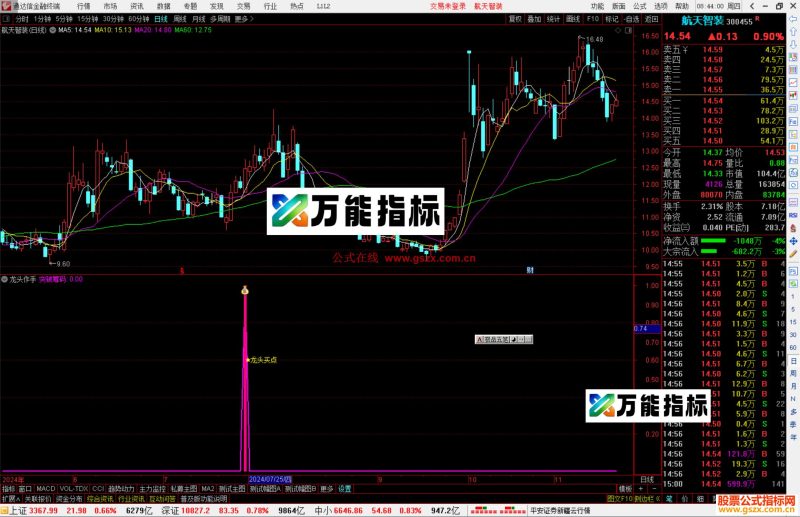 通达信龙头作手指标公式源码副图-万能指标公式