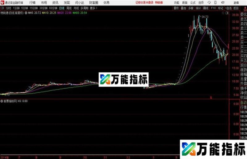 通达信公式上升通道 EA-万能指标公式