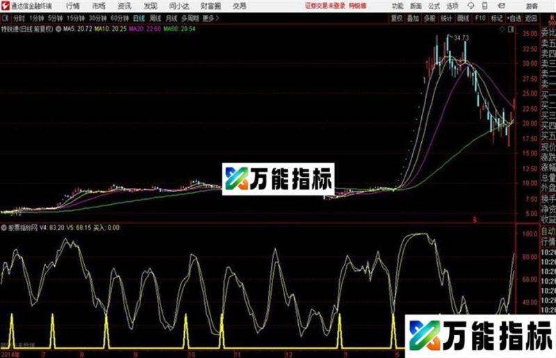 冰冰不逃睡通达信公式 副图 K线图 和谐源码分享未来函数 EA-万能指标公式