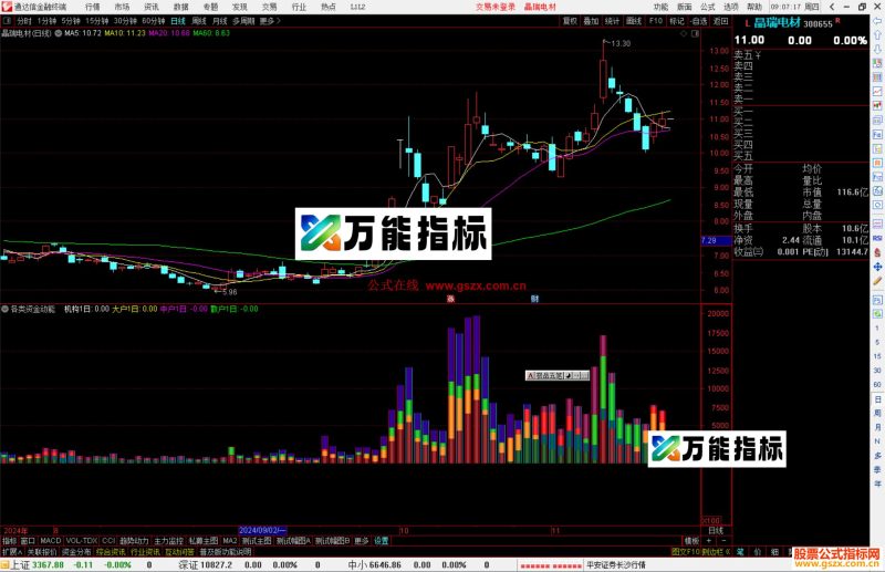 通达信各类资金动能指标公式源码-万能指标公式