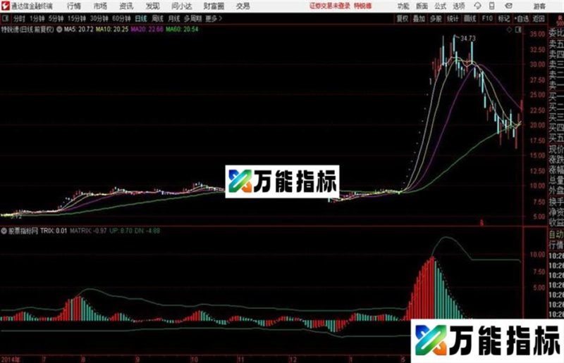 通达信三重指数平均线 EA-万能指标公式