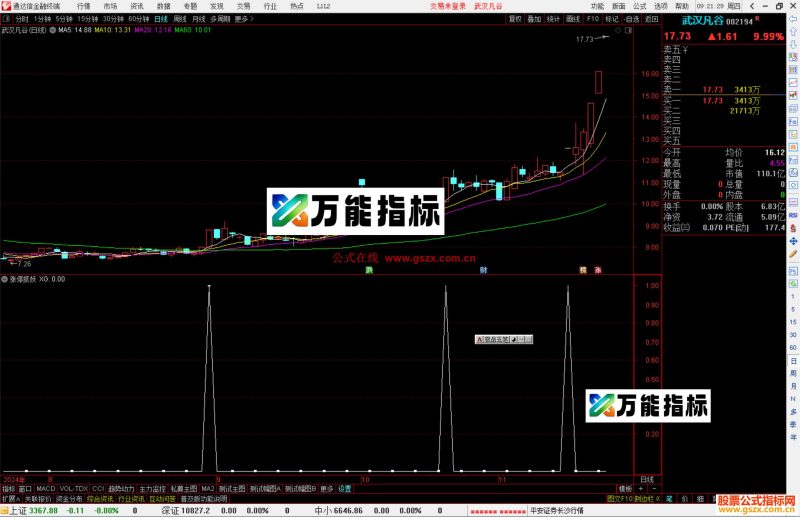 通达信涨停抓妖副图/选股指标公式源码-万能指标公式
