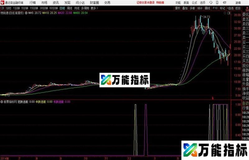 短中长通达信公式 源码 K线图 EA-万能指标公式