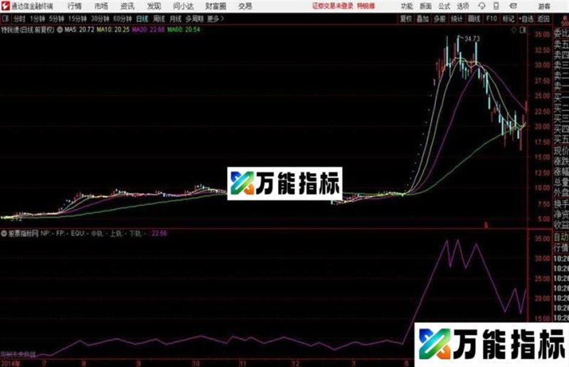 通达信自动画通道主图 EA-万能指标公式