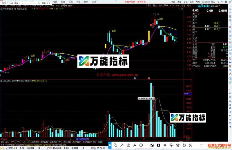 通达信黄金龙主图指标公式源码-万能指标公式