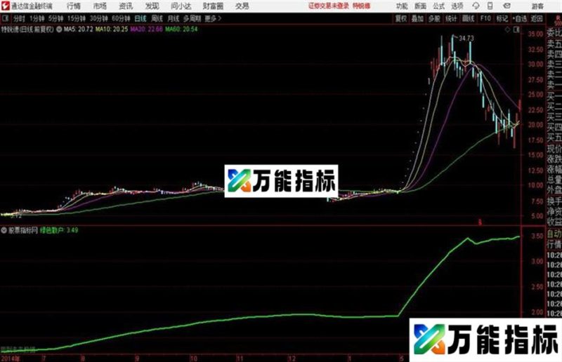 通达信公式至尊散户统计 EA-万能指标公式