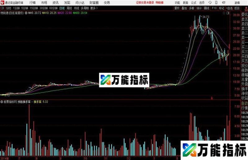 通达信预估换手率 EA-万能指标公式