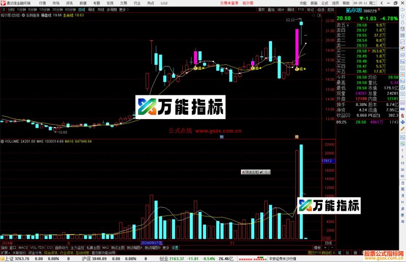 通达信右侧追涨主图指标公式源码-万能指标公式
