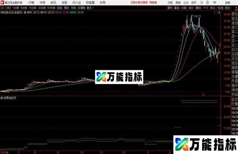 通达信简易箱体主图 EA-万能指标公式