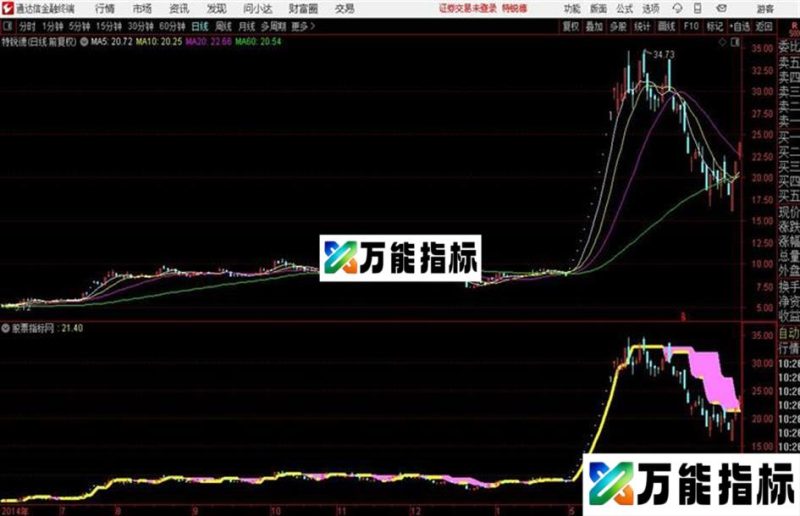 通达信简易止损线主图 EA-万能指标公式