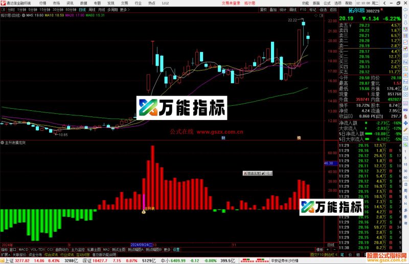 通达信主升浪擒龙突破副图源码指标公式-万能指标公式