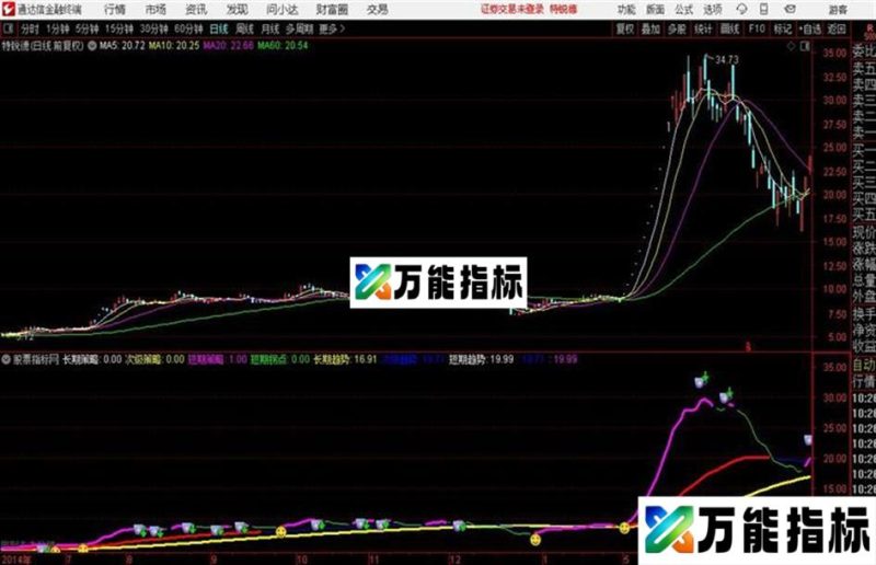 通达信出现“笑脸”的公式 EA-万能指标公式